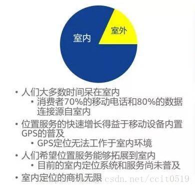 智能硬件开发与物联网 十大室内定位技术原理解析及网络技术服务