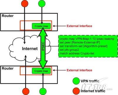网络虚拟化浪潮下的技术演进与WEB开发新范式