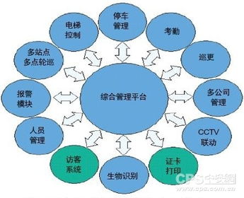 安防企业的发展之策 网络技术开发与相关技术服务融合之道
