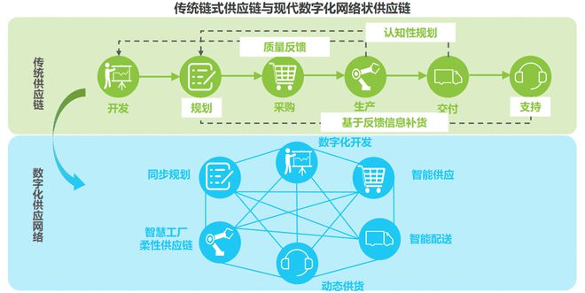 4年突破2亿用户、9500家门店，苏宁易购的逆袭之路能否再续辉煌？