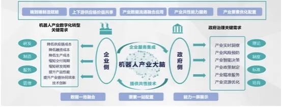 喜报 机器人行业产业大脑入选浙江省第二批工业领域行业产业大脑建设名单
