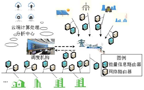 泛在电力物联网市场广阔 借鉴国际经验助推国内发展