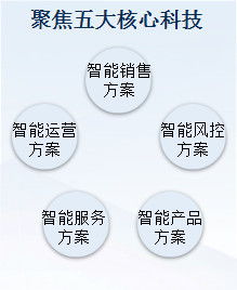 互联网数据中心与网络技术 开发及相关技术服务